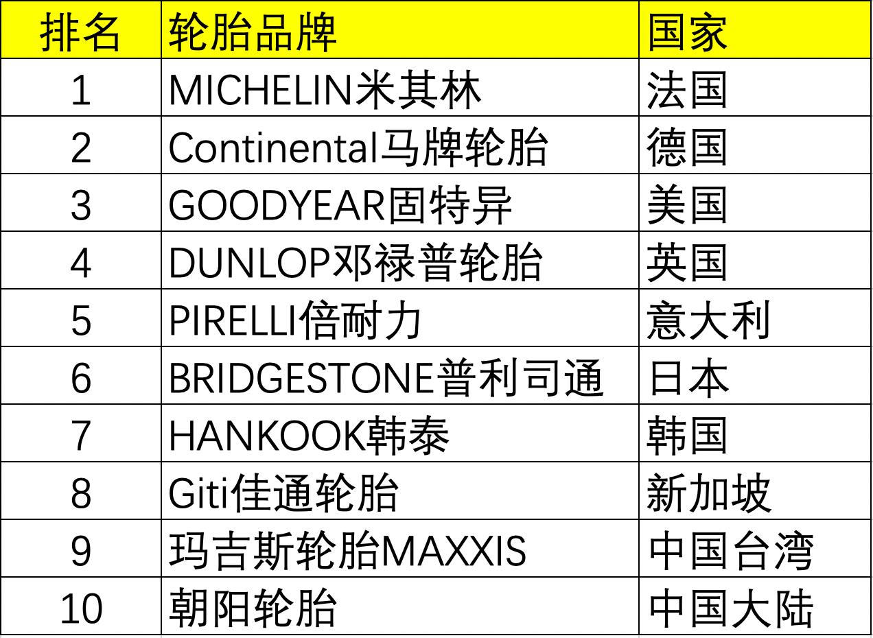 车胎型号都有哪些,一般车胎型号怎么看