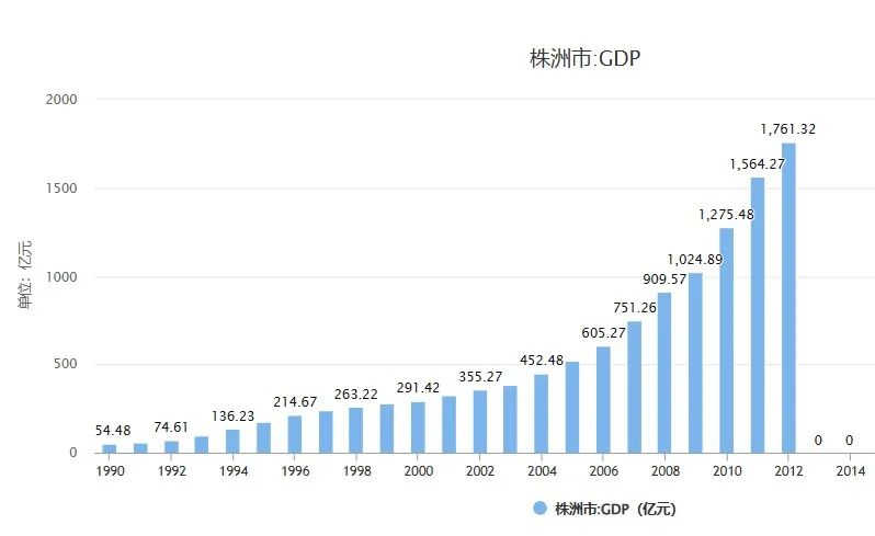 湖南醴陵哪里最落后,三湘第一县醴陵市