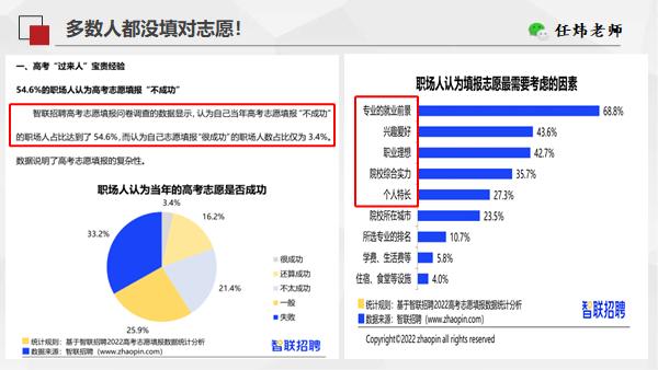 高考后如何帮孩子填报志愿,高考志愿决定孩子的职业方向