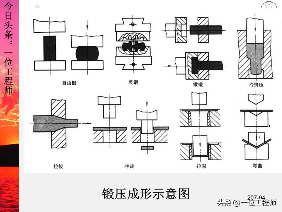 锻压成形有什么特点,锻压成型工艺原理