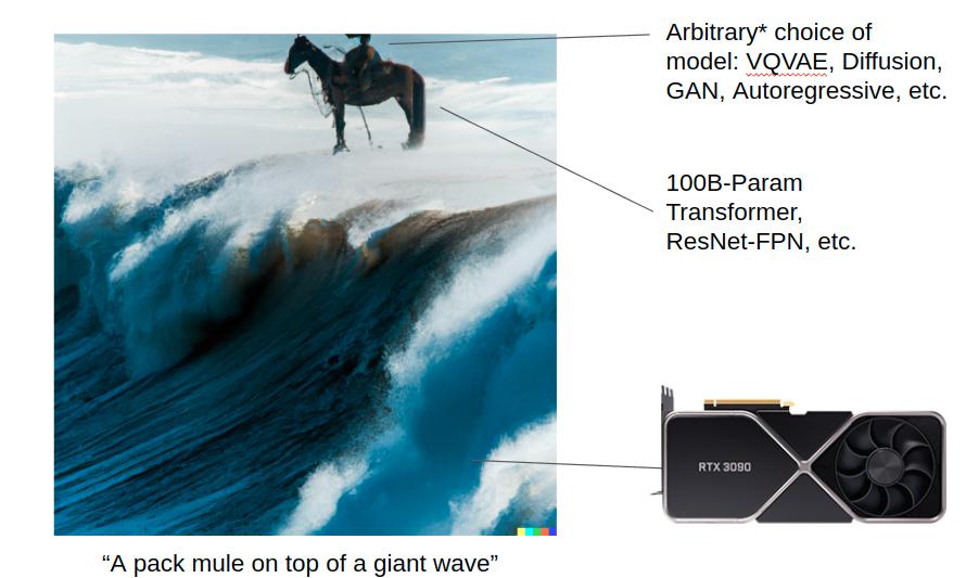 与生成模型相比，为何机器人研究还在用几年前的老方法？