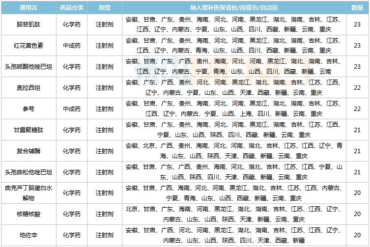 部分药品全国停售,大批中成药退出医保目录
