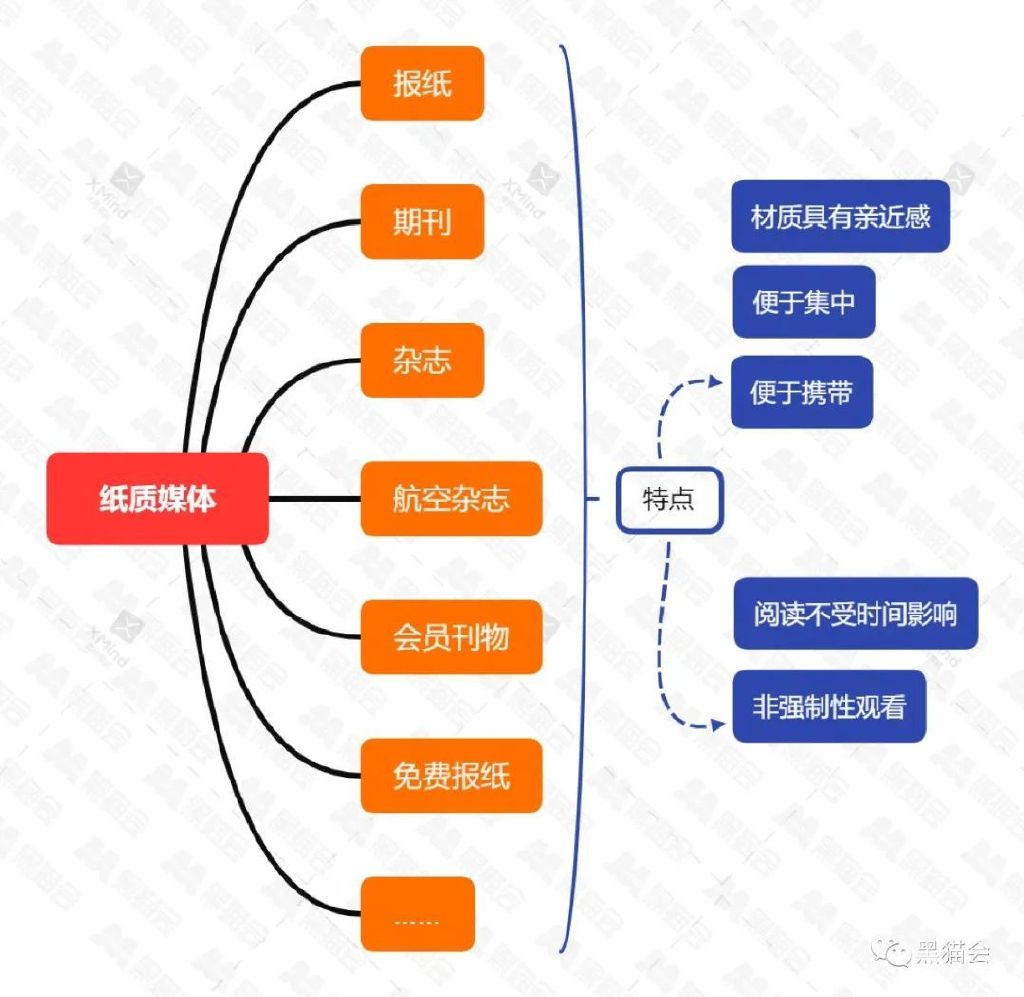 房地产策划需要哪些基础知识,房地产全程策划方案有哪些