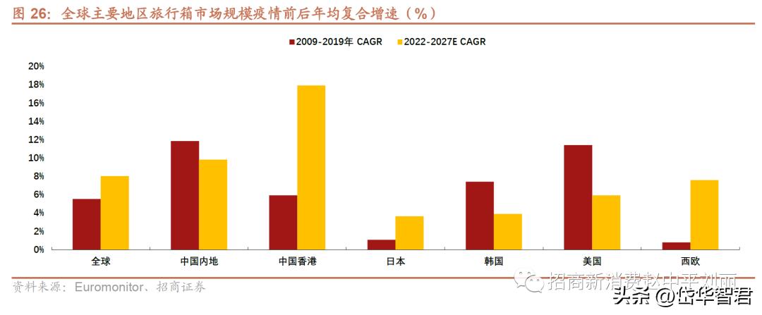 新秀丽箱包增值服务,新秀丽箱包带您快乐出行