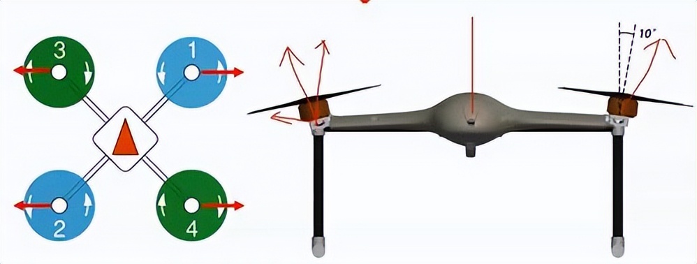 无人机群精准控制技术,无人机群运用领域
