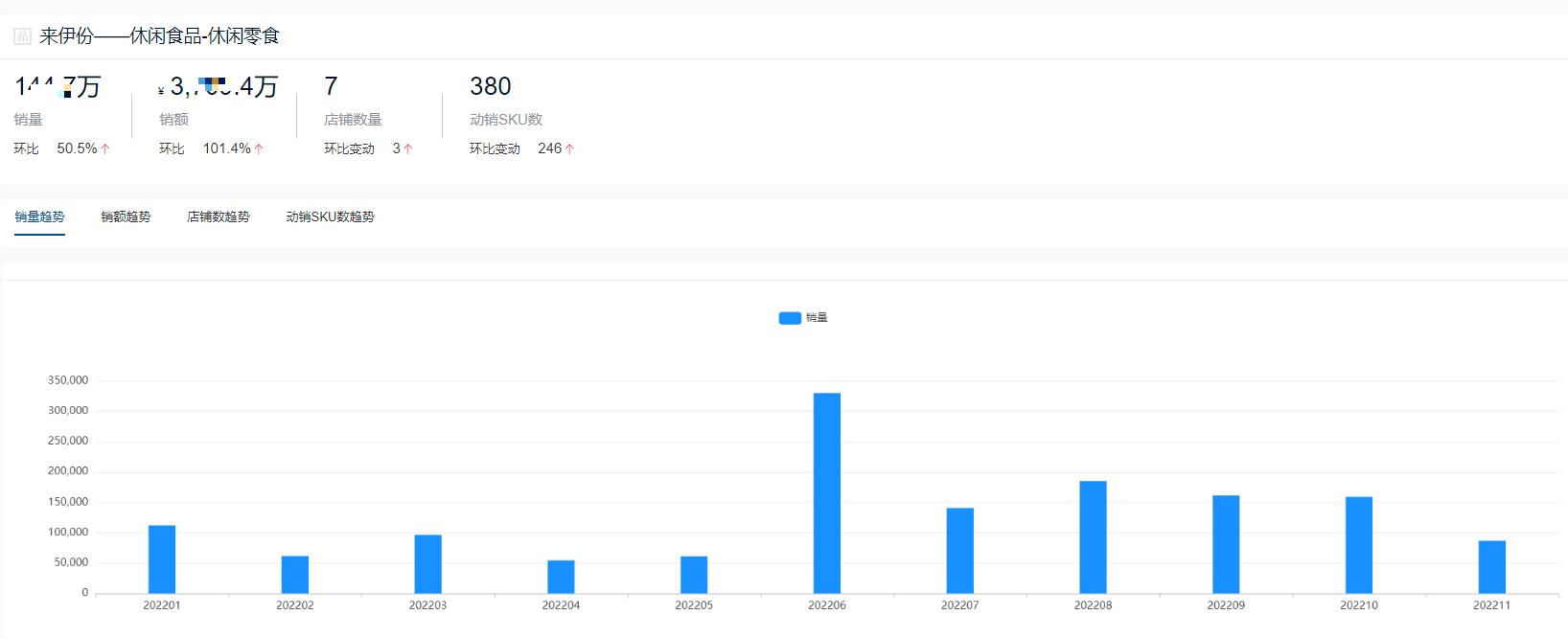 2020休闲零食排行榜前十,休闲零食品牌排行榜前十名