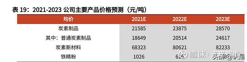 石墨电极市场在方大炭素收入占比,方大炭素是超高功能石墨电极吗