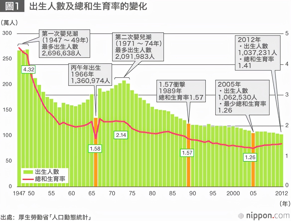 中国人为什么不生孩子不结婚,年轻人不生孩子会导致人口下跌吗