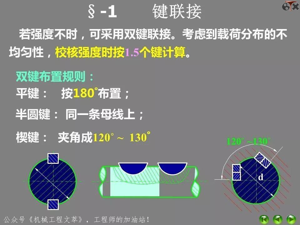 ppt中超链接与动作按钮异同,ppt各功能键的用法
