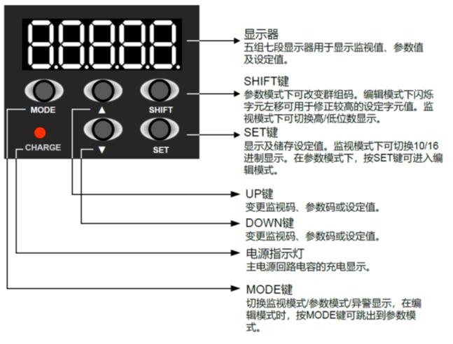 IEEPOT232S/100-12伺服刀架维修调整实例