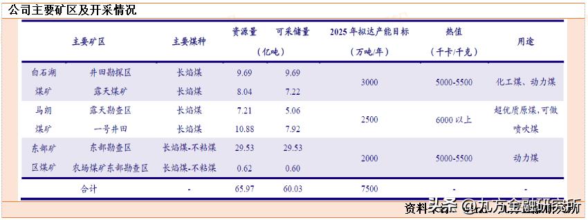 未来最强的氢能源黑马广汇能源,广汇能源的发展潜力
