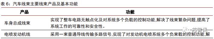 特斯拉model3拆门板,特斯拉性能版model3拆解