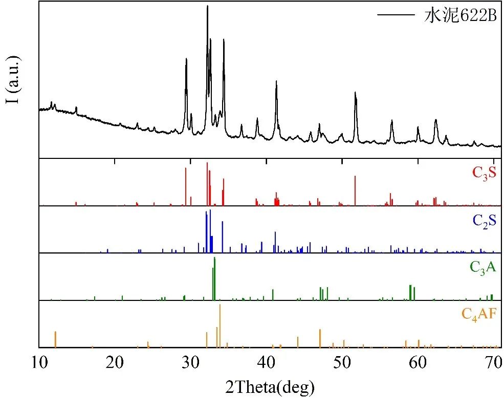 水泥熟料水分检测标准,水泥新标准2023题库