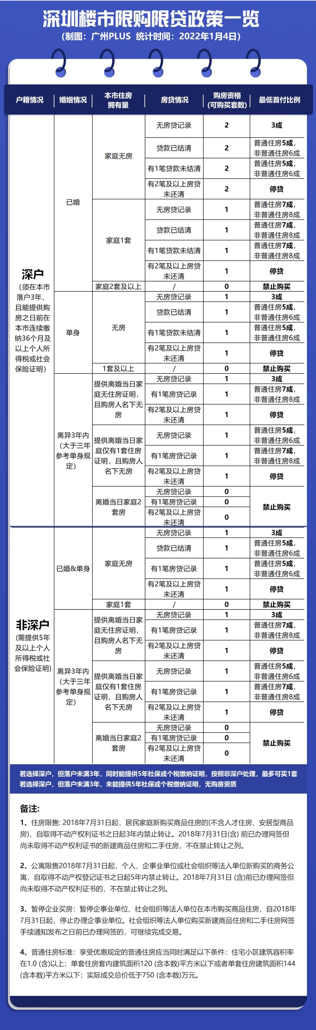 大湾区最新限购限售政策,大湾区限购限贷图