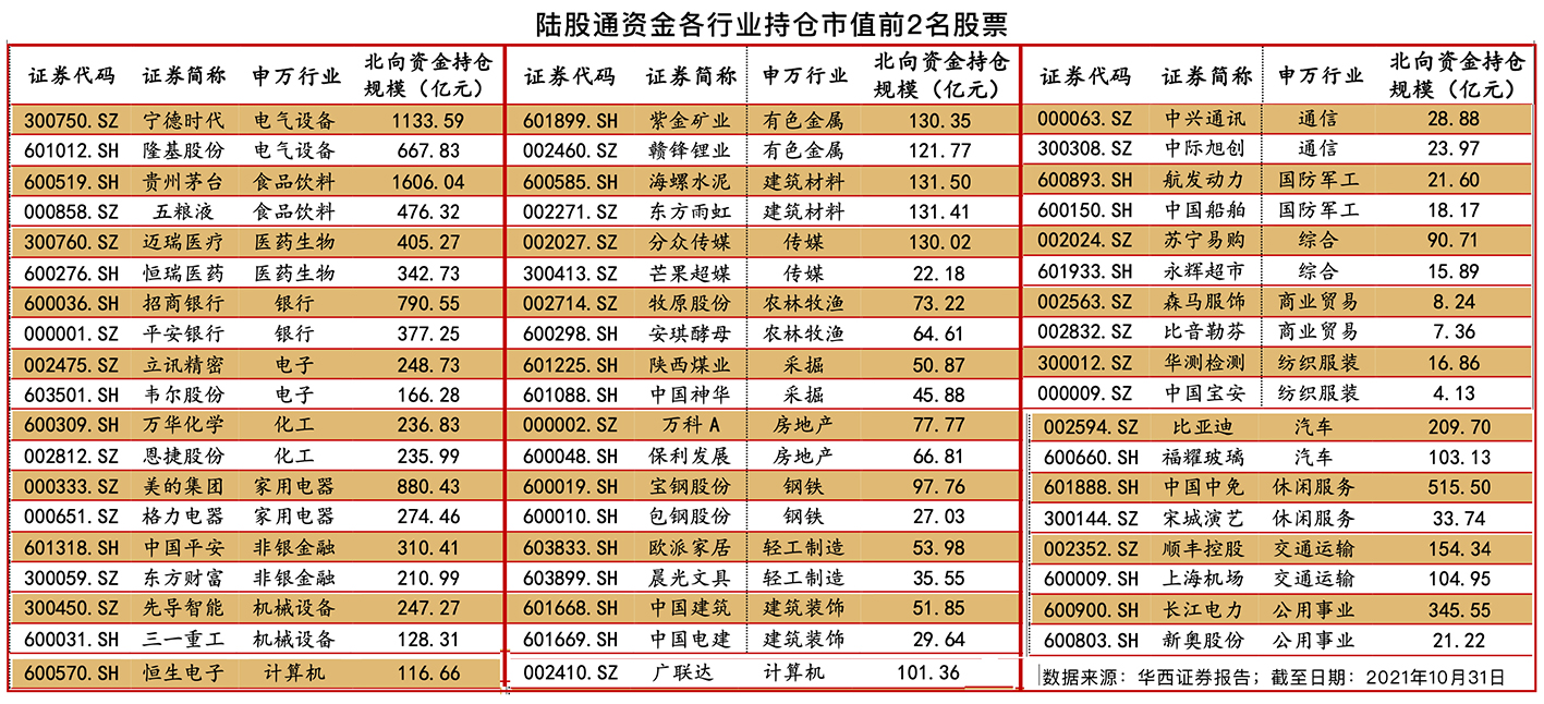 跟着北向资金进退能赚钱吗,跟着北向资金买短线
