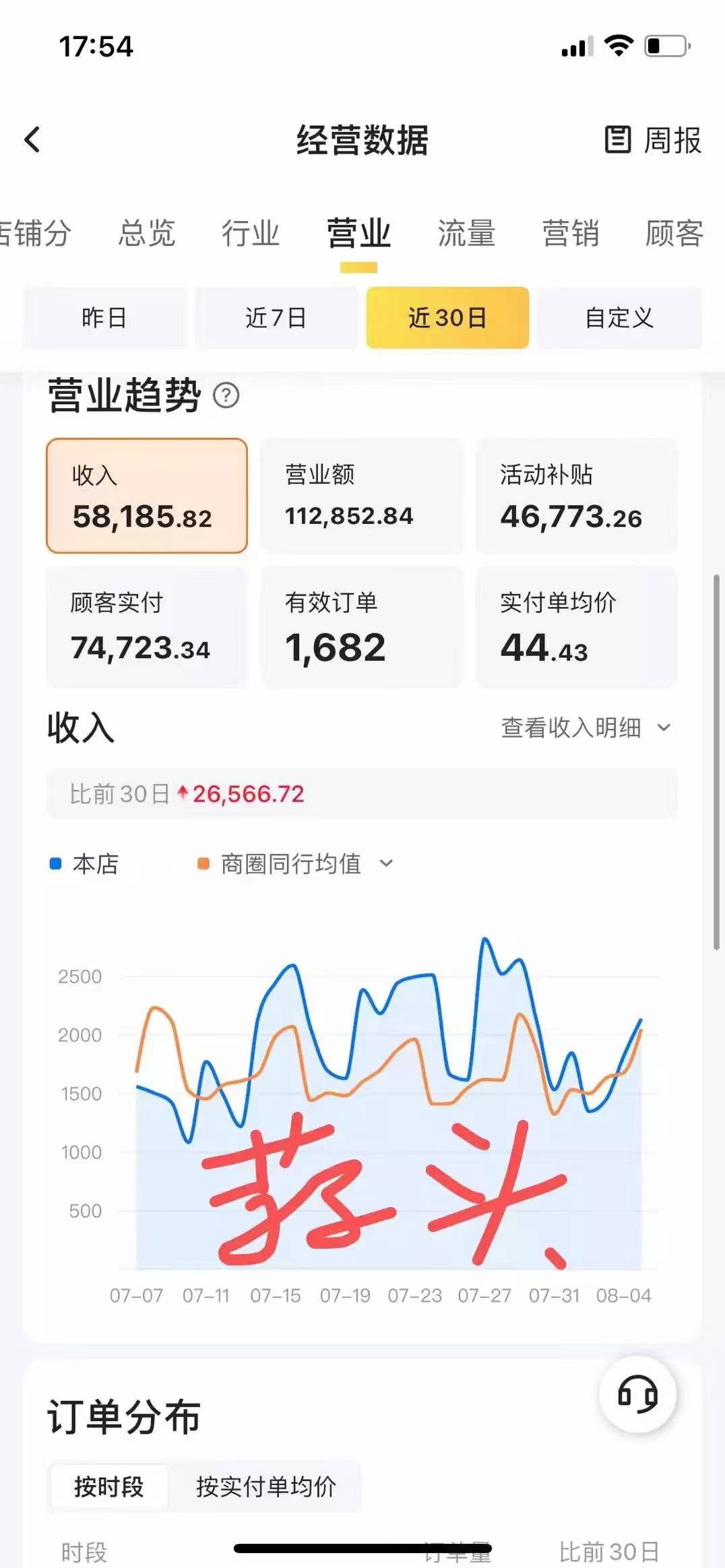 长沙富富得挣科技有限公司：深耕外卖运营领域，赋能万家餐饮老板