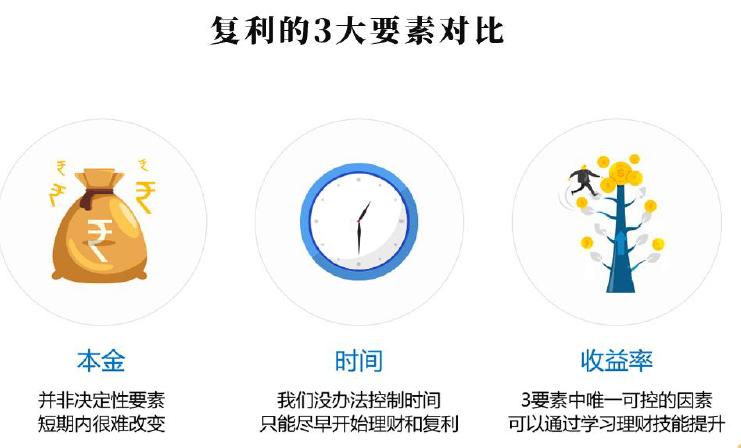 微淼商学院理财课干货总结和进阶班6998元课程重点避坑指南