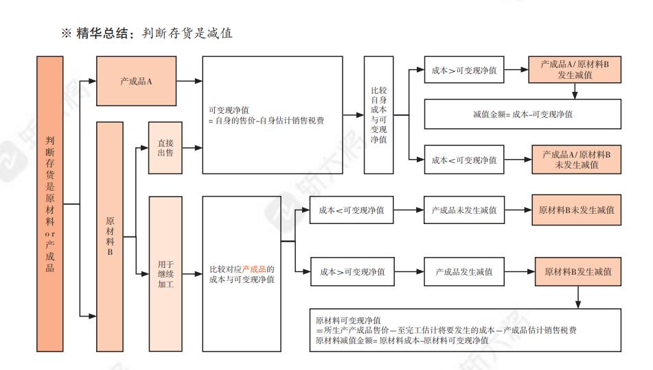 cpa课程老师推荐,cpa零基础老师推荐
