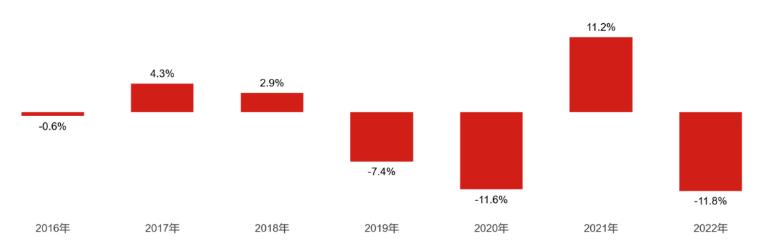 ott商业化模式,ott营销策略解读