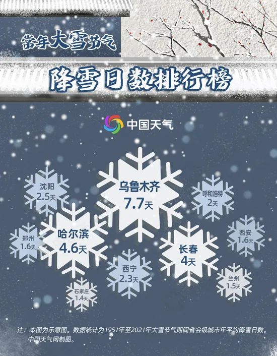 24节气大雪诗词,24节气大雪的来历