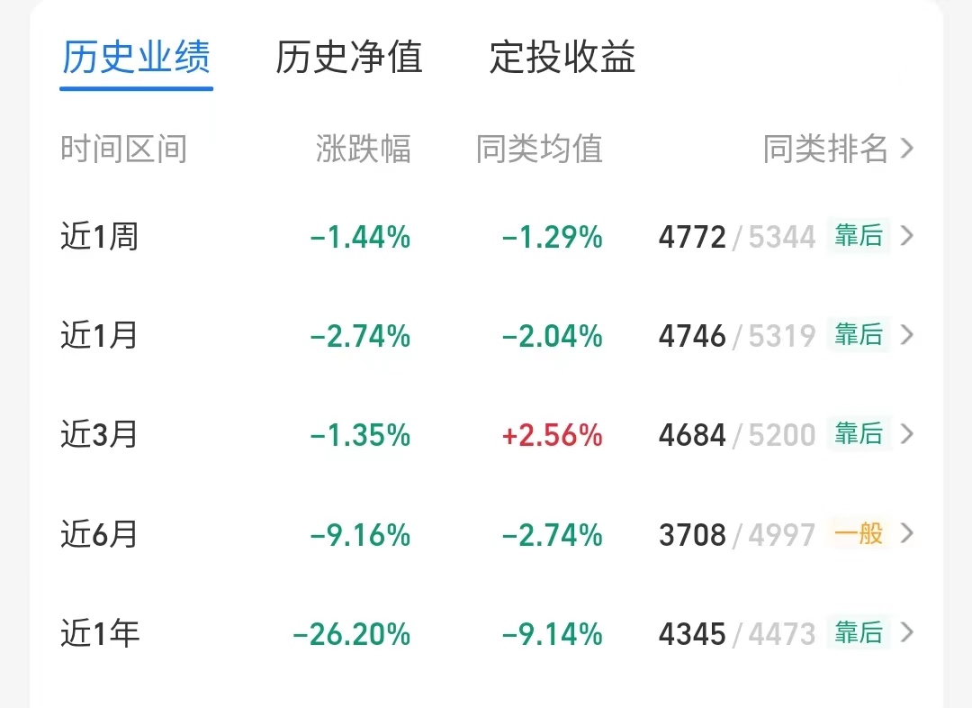 支付宝买基金和证券里买基金区别,基金干货