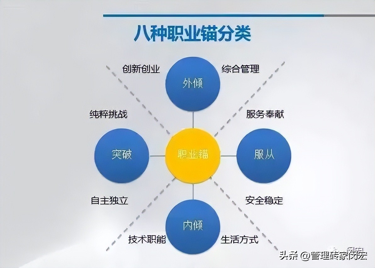 职场中的工作价值观,职场干货激励员工