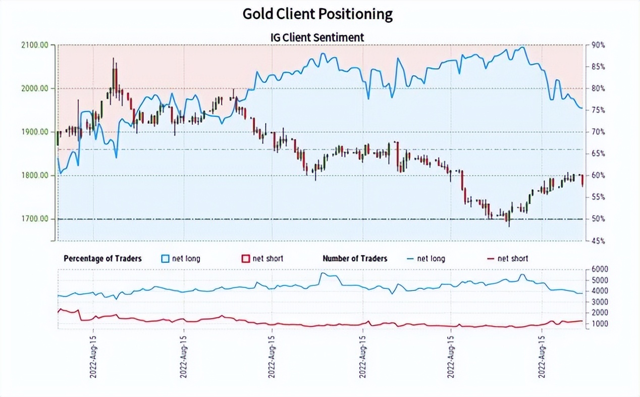 黄金多头强势爆发金价或正处拐点,黄金技术面分析