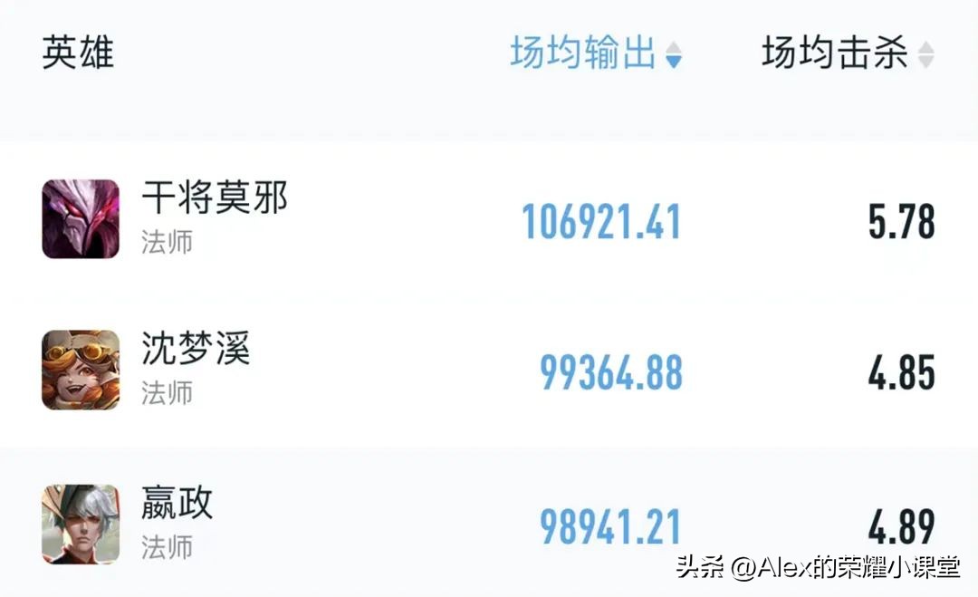 王者荣耀天秀神级干将莫邪的预判,王者荣耀干将莫邪全局思路教学