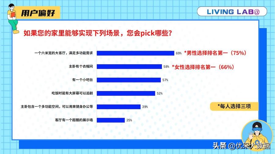 金茂生活实验室“天团”首秀！看新概念如何“撩”动young时代