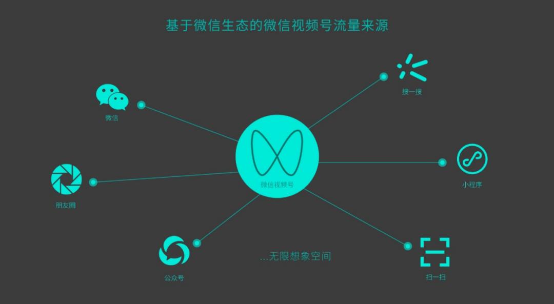 ToB短视频策划与制作