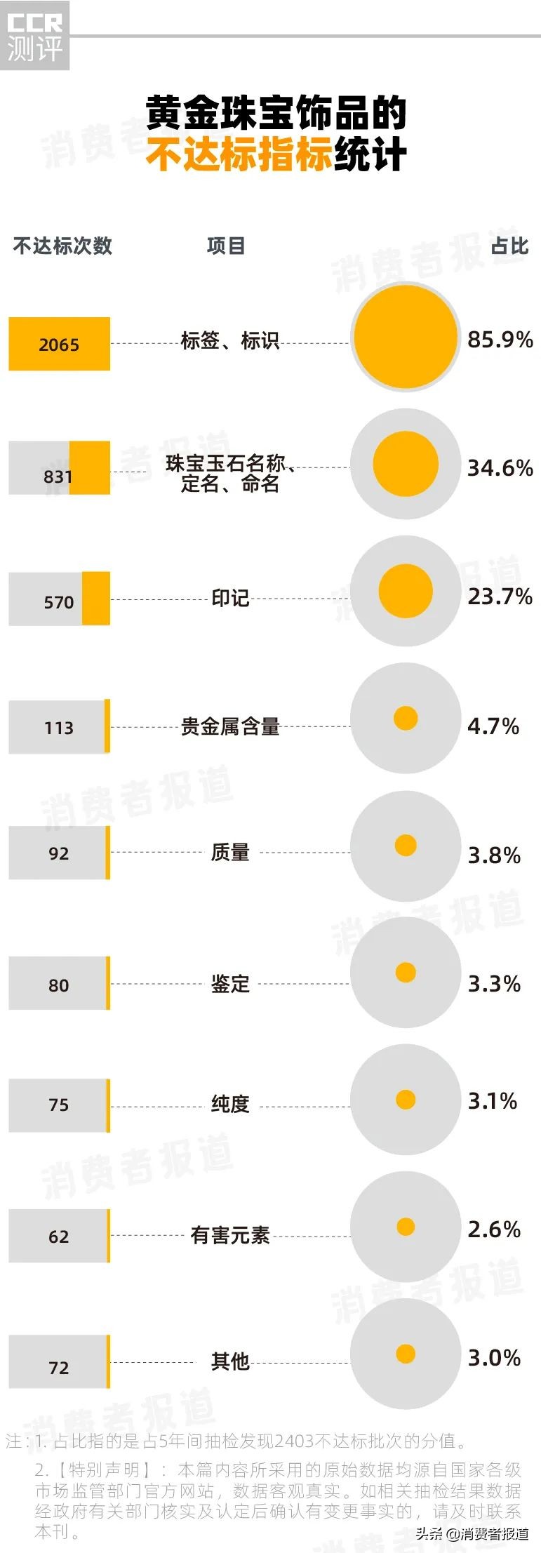 2019黄金抽检不合格品牌,这次黄金抽检不合格的有哪些品牌