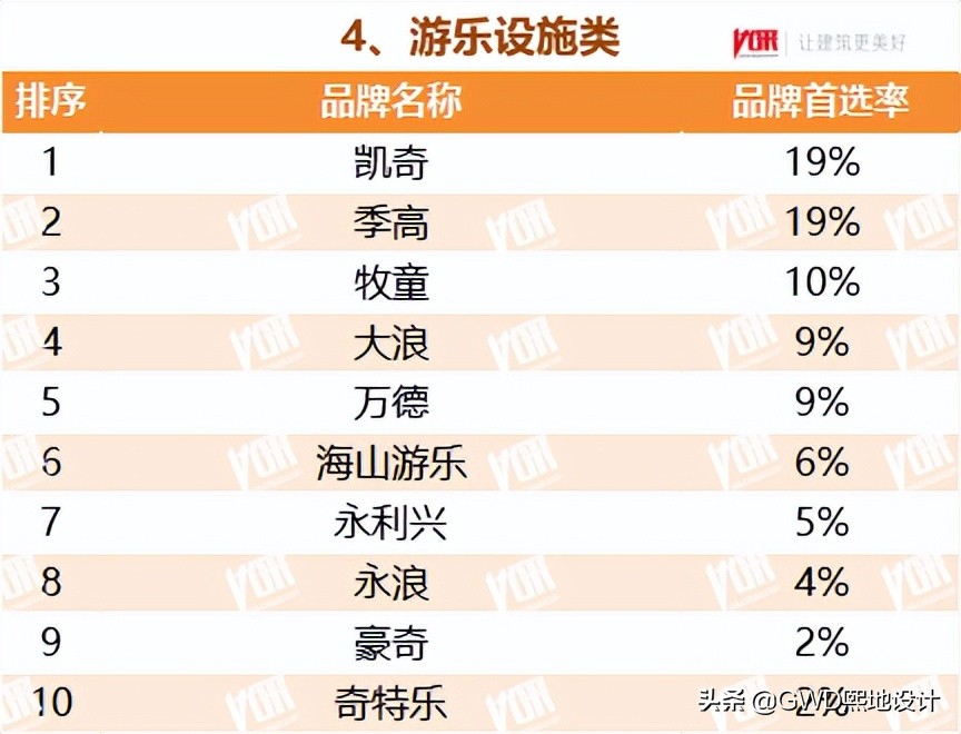 2022最受欢迎的行业排行榜,十大行业最受欢迎