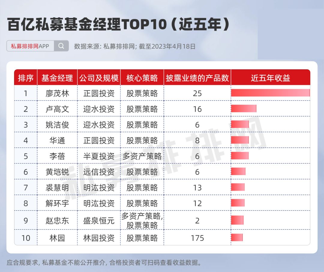李蓓谈公募基金,李蓓基金业绩