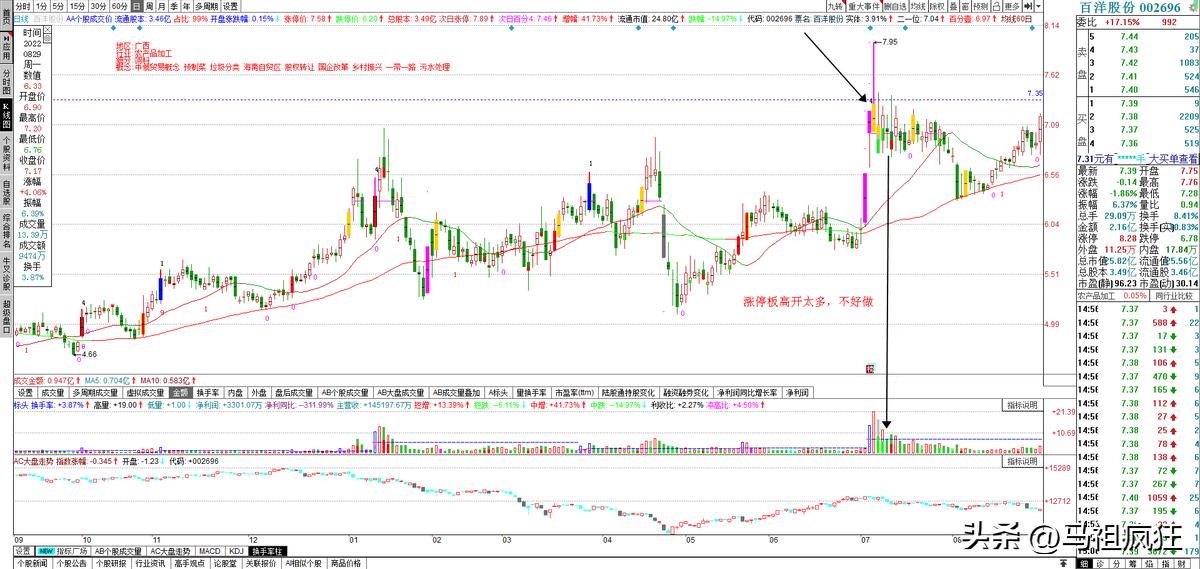 倍量涨停缩量洗盘选股,倍量阴线洗盘抓涨停选股指标