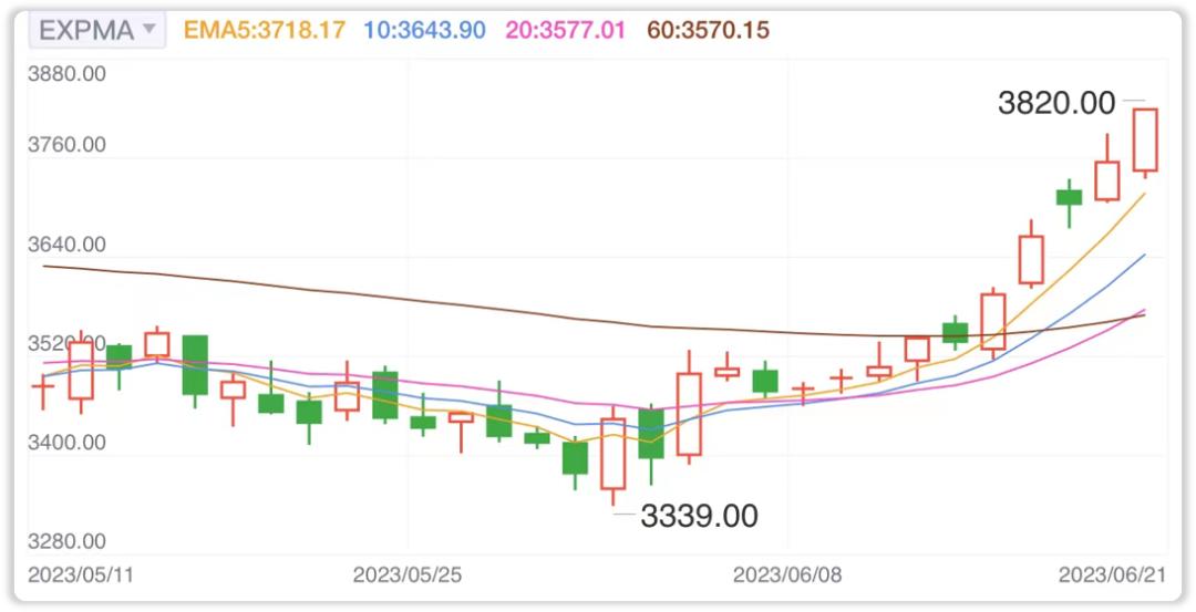 夏天卖什么冷饮最赚钱,夏天小生意赚钱项目