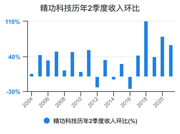 一口气看完财务知识点,一次看懂利好利空