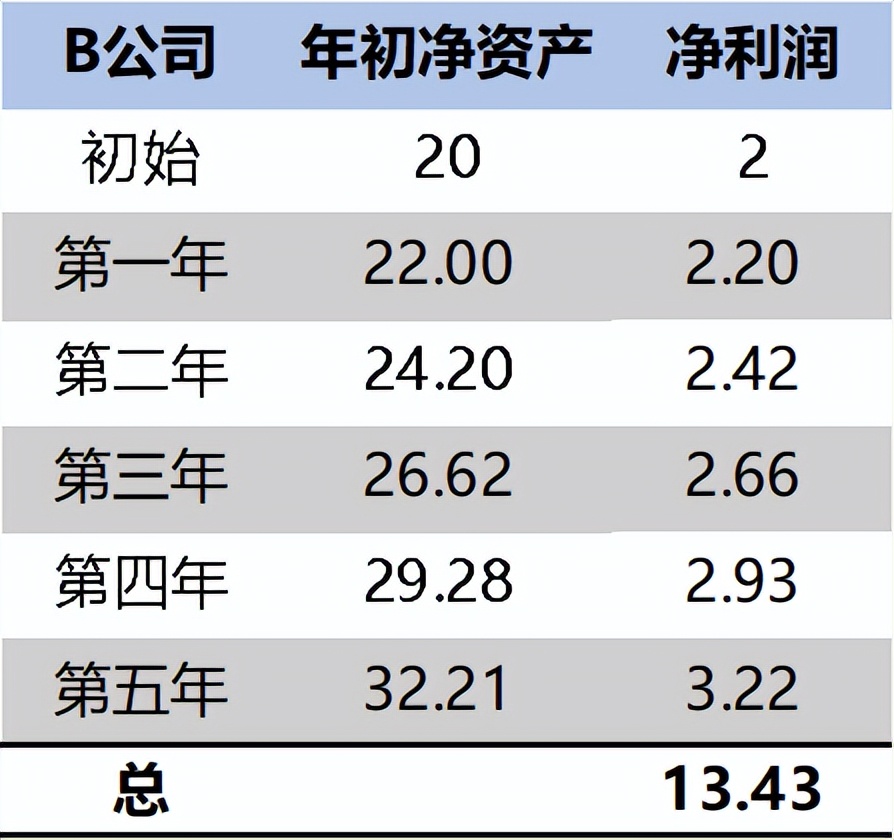 roe选股指标,ROE选股公式