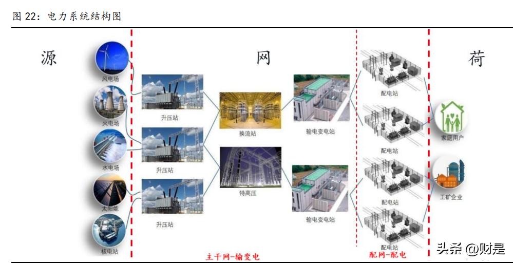 思源电气分析,思源电气未来估值