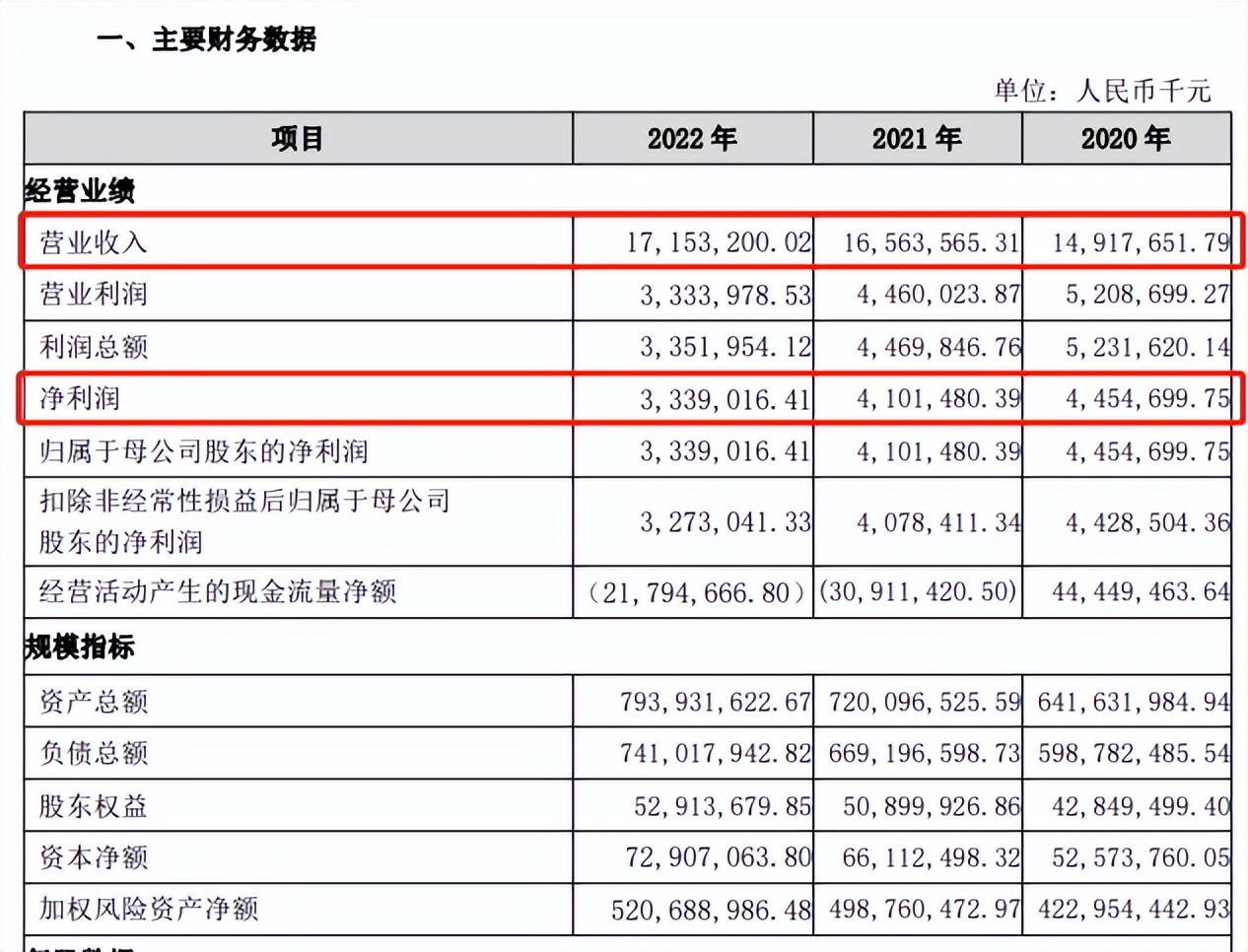 广州银行被处罚,广州银行成被执行人