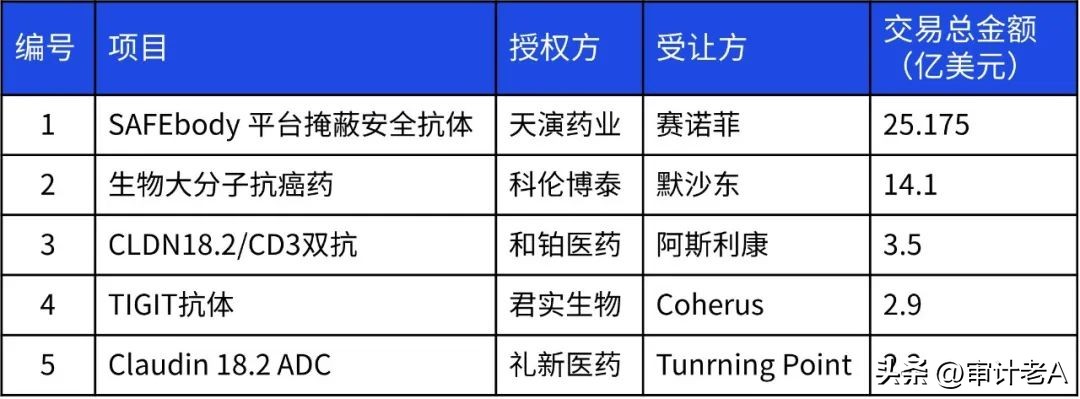 创新药出海走通了吗,创新药出海情况