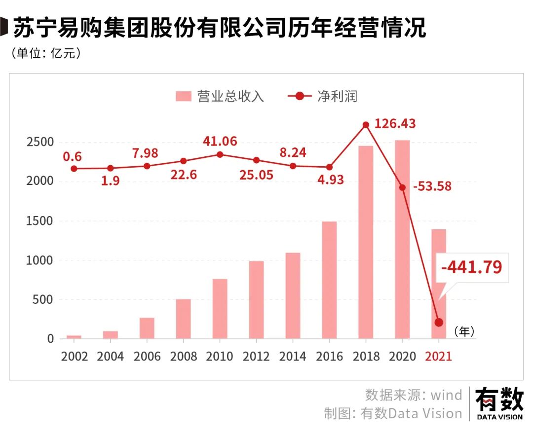 张康阳接手苏宁了吗,苏宁张康阳最新真实消息