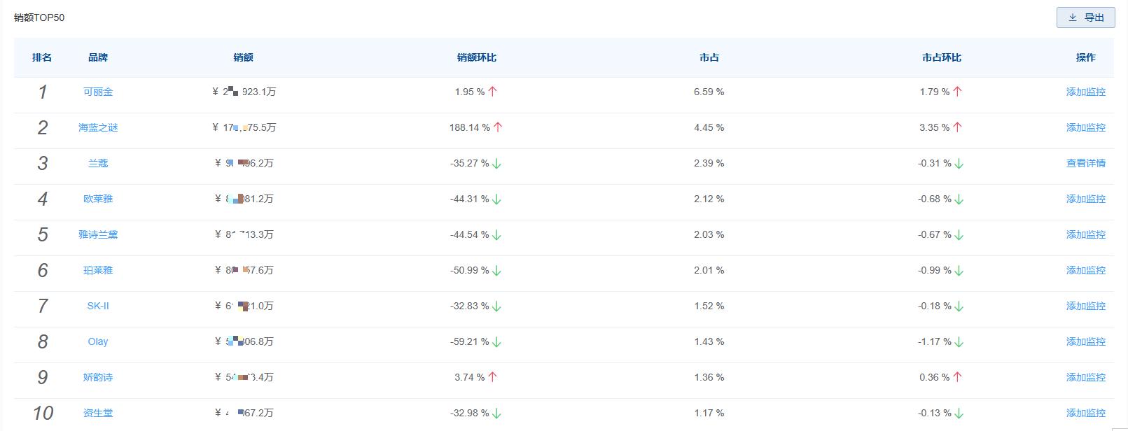 2022年q1中国护肤品行业发展回顾,2023年进口护肤品行业数据