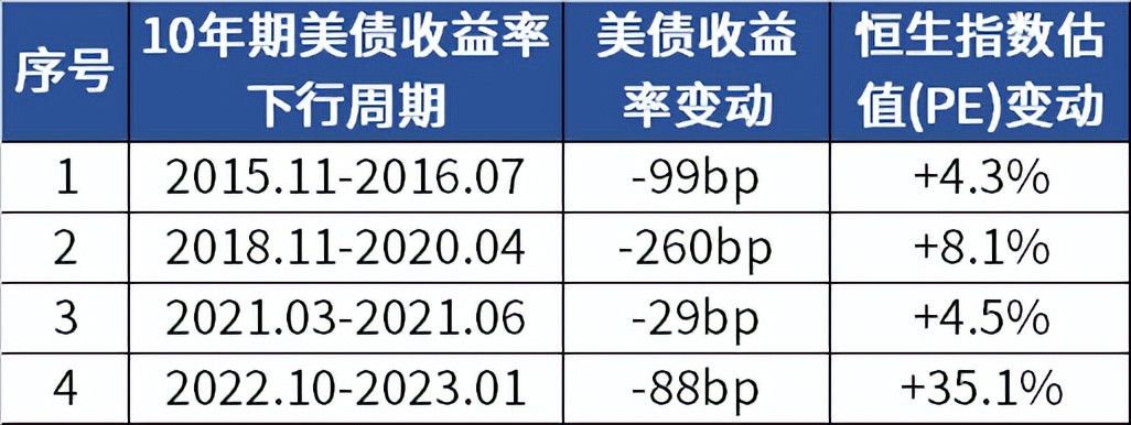 恒指失守27000点能源股全线走低,恒指跌破18000点