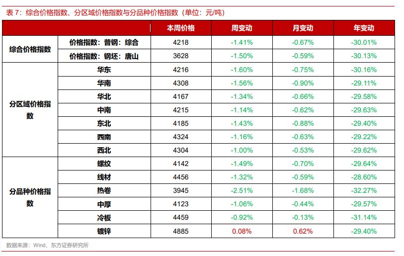 中国有色金属今日行情,有色钢铁最新行情