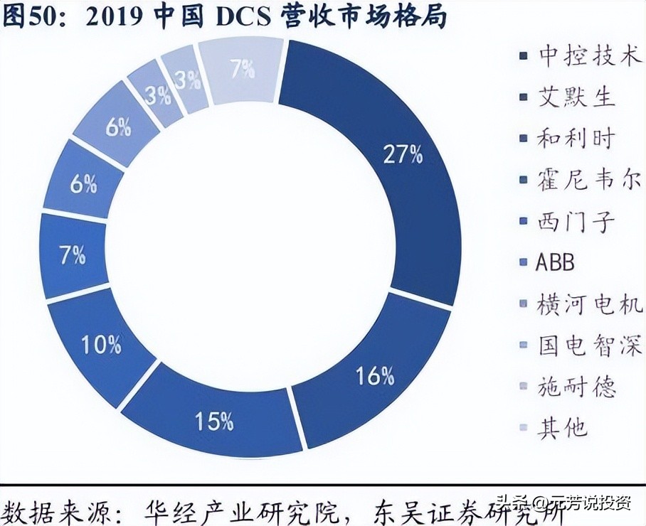 信创产业链各板块市场分析,信创产业龙头最新消息