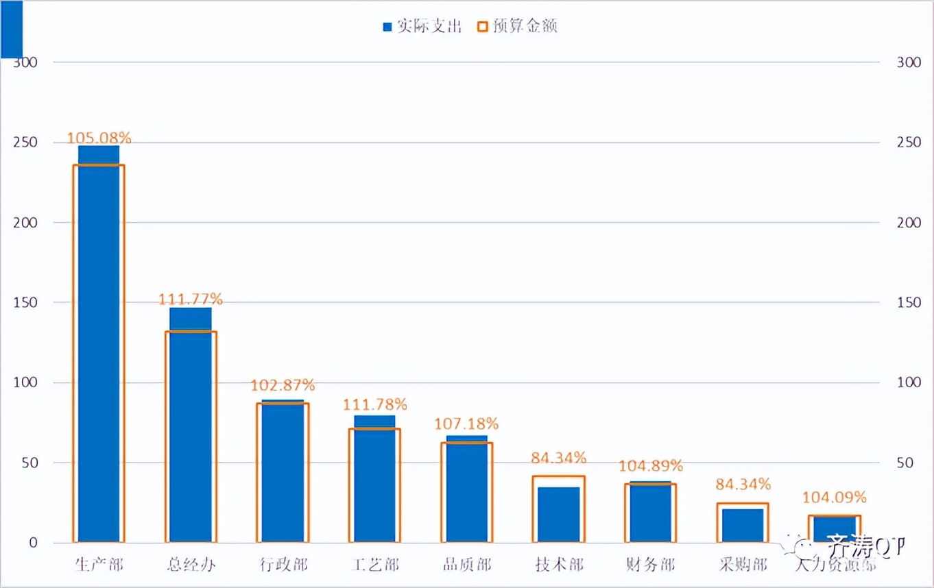 薪酬数据分析用什么工具,员工薪酬数据分析表模板