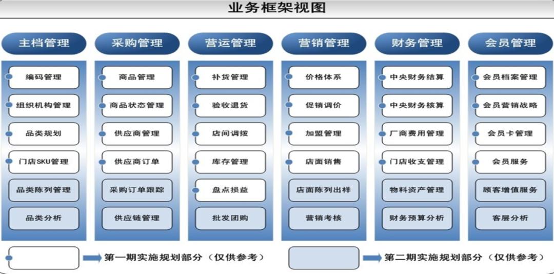 连锁店招商加盟计划书,连锁加盟招商方案100字