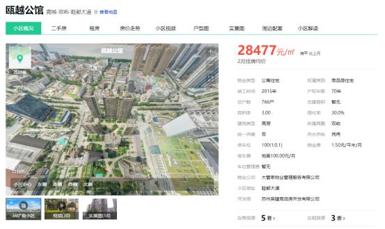 温州安置房值不值得买,温州安置房未来房价