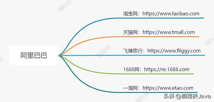 基于redis的sso单点登录,sso单点登录跨域