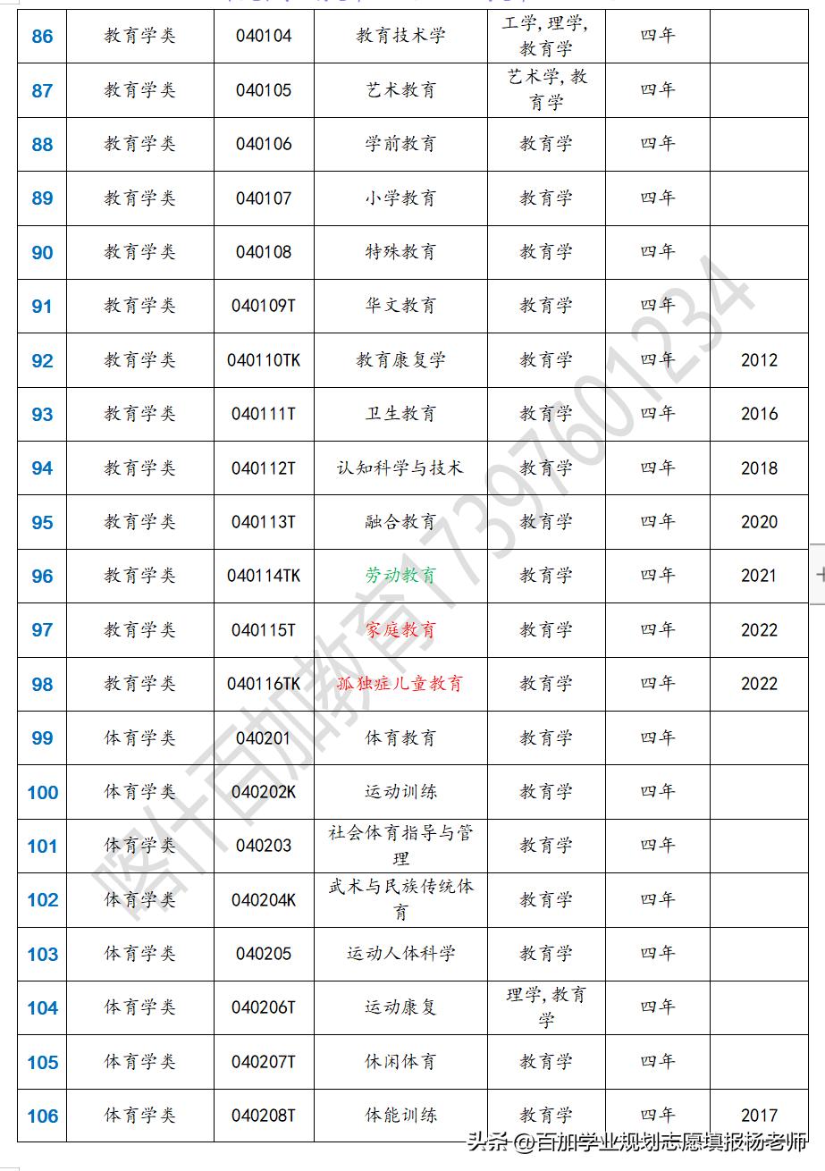 教育学专业排名及就业方向,教育学类就业前景排前十的专业